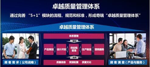 以技術(shù)創(chuàng)新為引擎，用大型活動為橋梁 奇瑞加速構(gòu)筑全球品牌影響力