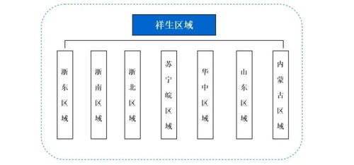 2021年至今，10家頭部房企“動刀”組織架構，模式與路徑一覽