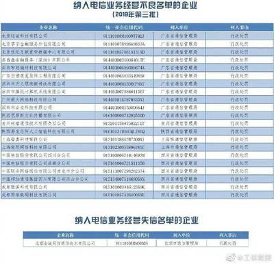 騰訊、中國電信等企業(yè)被納入電信業(yè)務(wù)經(jīng)營不良名單，監(jiān)管趨嚴(yán)或促行業(yè)規(guī)范發(fā)展