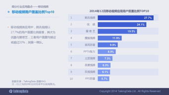 洞悉趨勢(shì)，智啟未來 一份90頁的2014移動(dòng)互聯(lián)網(wǎng)數(shù)據(jù)報(bào)告深度解析