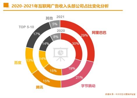 2021年中國互聯(lián)網(wǎng)廣告與數(shù)據(jù)服務(wù)發(fā)展趨勢(shì)分析