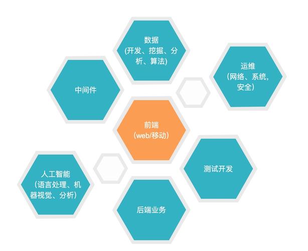 互聯(lián)網(wǎng)產(chǎn)品運(yùn)作模式與數(shù)據(jù)服務(wù)的深度融合